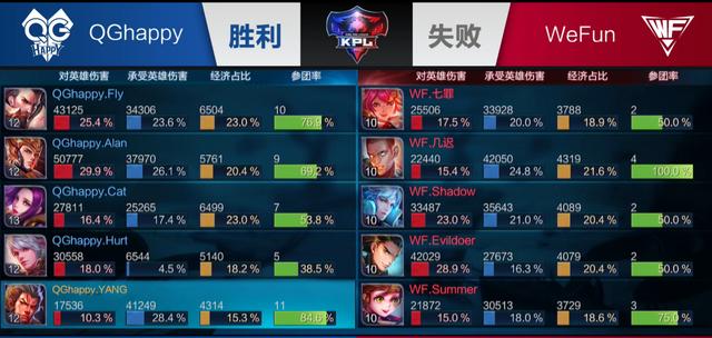 控模型与推