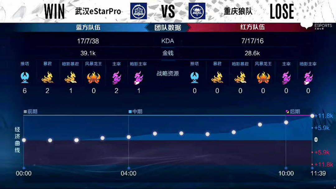 可复用 可复用
